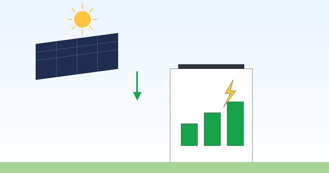 Illustratie van zonnepanelen die stroom leveren aan een thuisbatterij